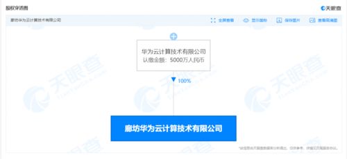 华为云计算廊坊新公司成立，加码区块链技术布局