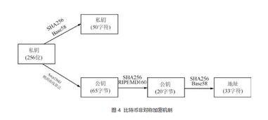 和数软件视角下的区块链技术发展现状与展望