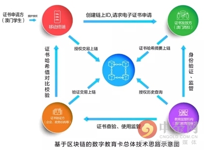 远光区块链三款产品再获国家网信办备案，区块链技术服务商业生态升级