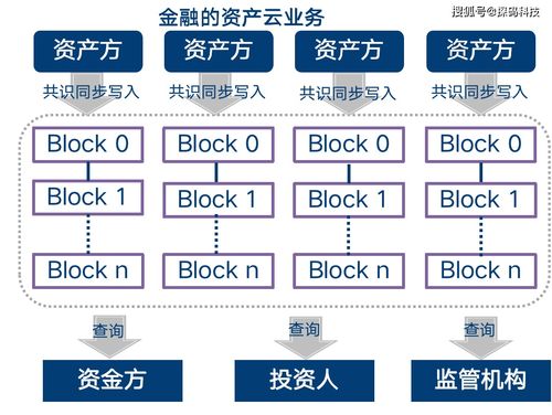 区块链的超级风口下，管理者如何了解本质顺势而为