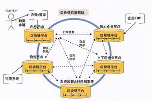 新基建时代 工业智能软件与区块链技术驱动工业互联网创新发展