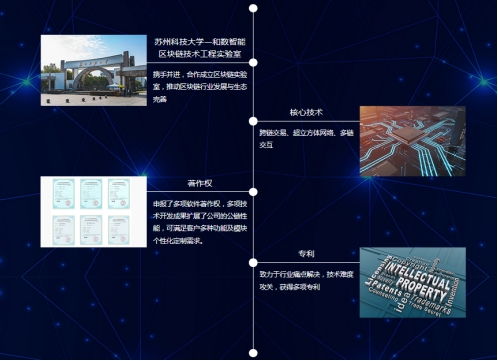 区块链赋能企业 和数软件引领定制化应用技术新浪潮