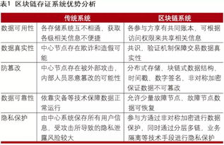 金融科技的下一浪潮 区块链技术在金融领域的深度应用与未来展望